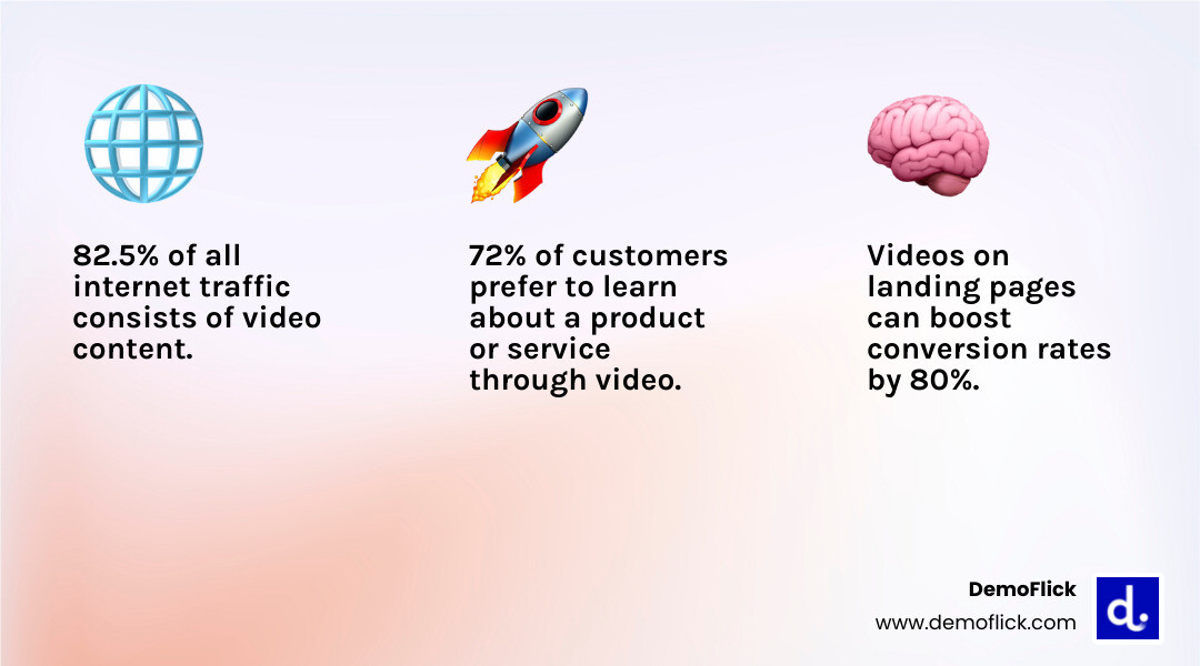Infographic showing the benefits of corporate video production for Seattle B2B companies, including 82.5% of web traffic being video content, 80% conversion rate improvement with landing page videos, 72% customer preference for video learning, applications across brand positioning, sales enablement, internal communications, and talent acquisition, and key selection criteria including B2B expertise, production process clarity, and ROI focus - corporate video production seattle infographic 3_facts_emoji_light-gradient Infographic showing the benefits of corporate video production for Seattle B2B companies, including 82.5% of web traffic being video content, 80% conversion rate improvement with landing page videos, 72% customer preference for video learning, applications across brand positioning, sales enablement, internal communications, and talent acquisition, and key selection criteria including B2B expertise, production process clarity, and ROI focus - corporate video production seattle infographic 3_facts_emoji_light-gradient