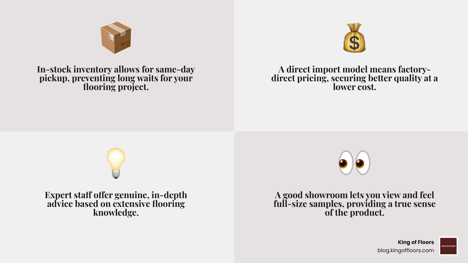 Infographic showing top factors when choosing flooring stores in Surrey BC: in-stock inventory, expert staff, direct import pricing, showroom experience, installation support, and customer-friendly return policies - flooring stores Surrey BC infographic 4_facts_emoji_grey