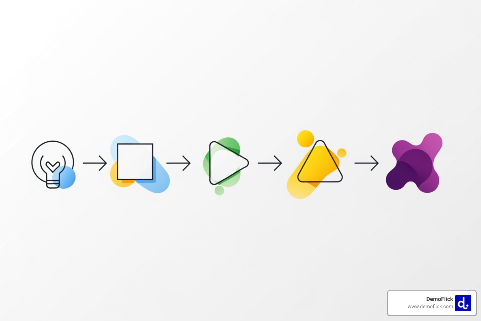 illustrating the key stages of video production from script to final animation, depicted as a streamlined, logical workflow - Animated explainer services illustrating the key stages of video production from script to final animation, depicted as a streamlined, logical workflow - Animated explainer services