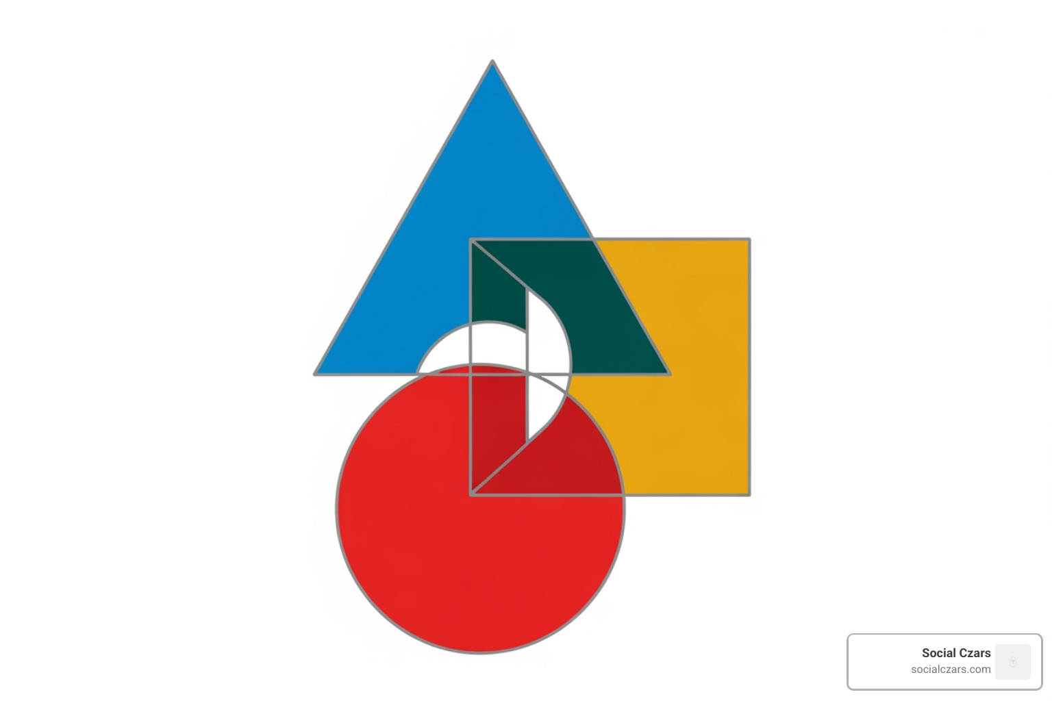 Diagram showing the interconnectedness of On-Page, Off-Page, and Technical SEO - seo for real estate investors
