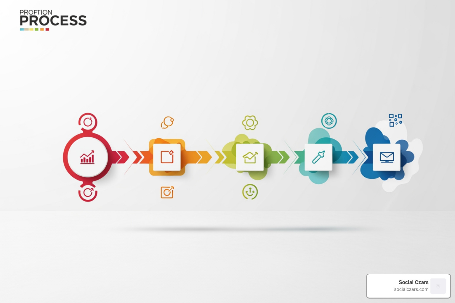 A checklist or a step-by-step diagram for content suppression - negative content suppression