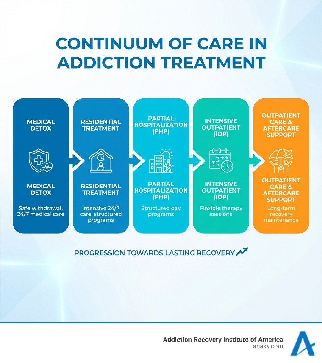 Drug Rehab in Covington, KY: Local Treatment Options | Aria KY - Local Treatment Options For Phone Use