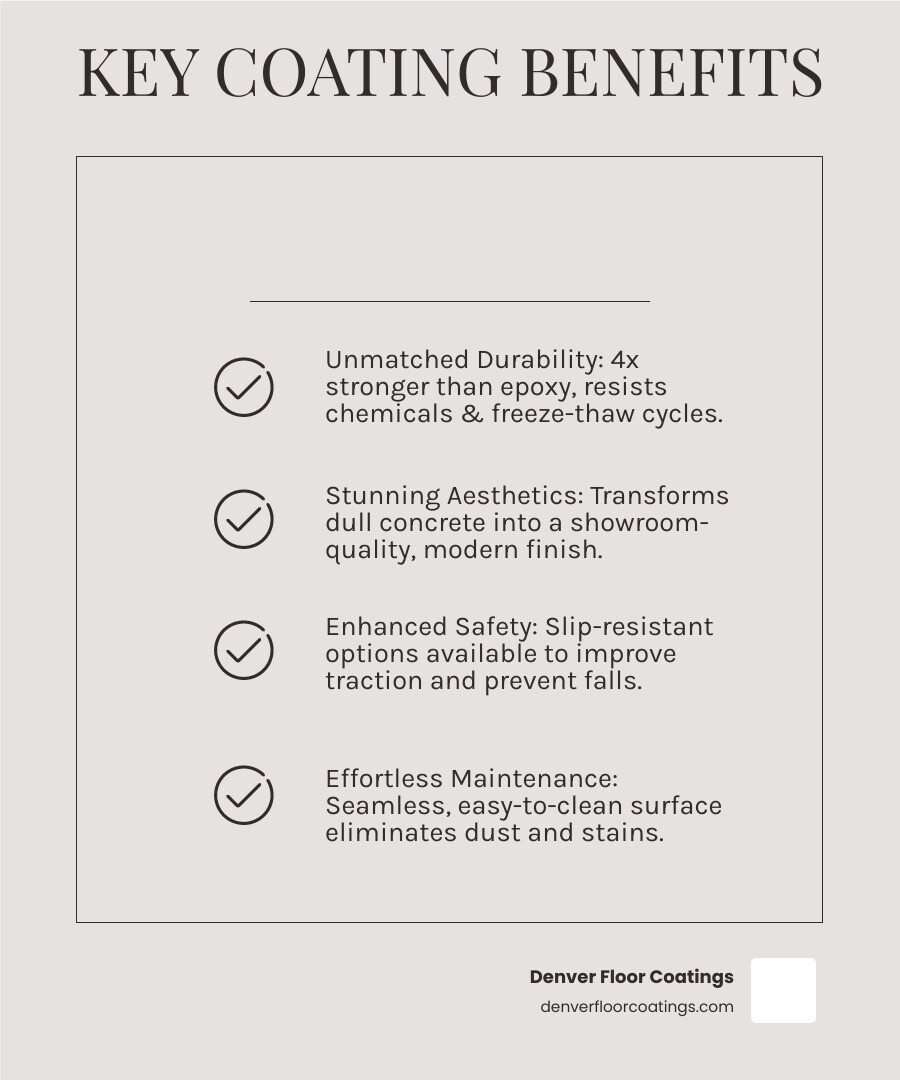 infographic showing four key benefits of concrete coatings: Durability with a shield icon indicating resistance to chemicals and abrasion, Aesthetics with a color palette showing customization options, Safety with a slip-resistant surface symbol, and Low Maintenance with a simple mop icon - concrete coatings castle rock infographic checklist-light-beige infographic showing four key benefits of concrete coatings: Durability with a shield icon indicating resistance to chemicals and abrasion, Aesthetics with a color palette showing customization options, Safety with a slip-resistant surface symbol, and Low Maintenance with a simple mop icon - concrete coatings castle rock infographic checklist-light-beige