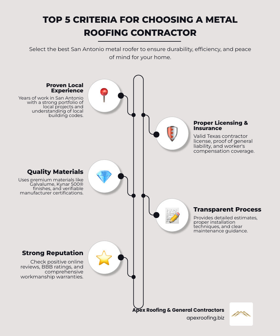 Infographic comparing metal roofing benefits in San Antonio: 40-70 year lifespan vs 15-20 for asphalt, up to 25% cooling cost reduction, Class 4 hail impact resistance, 100% recyclable materials, and increased home resale value with warranty coverage from top-rated local contractors - metal roofing San Antonio infographic infographic-line-5-steps-elegant_beige Infographic comparing metal roofing benefits in San Antonio: 40-70 year lifespan vs 15-20 for asphalt, up to 25% cooling cost reduction, Class 4 hail impact resistance, 100% recyclable materials, and increased home resale value with warranty coverage from top-rated local contractors - metal roofing San Antonio infographic infographic-line-5-steps-elegant_beige