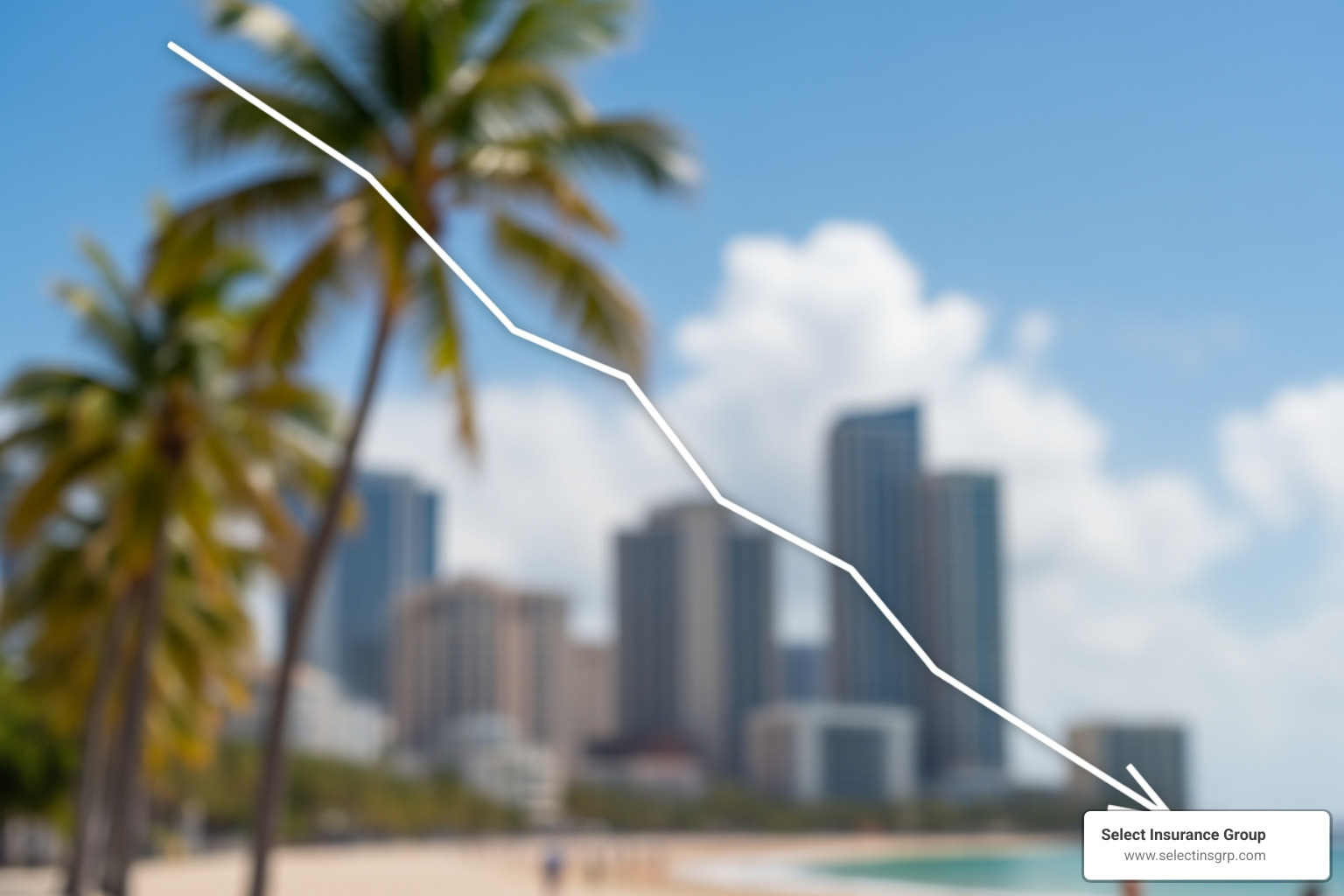 Graph showing the downward trend of Florida workers' comp rates since 2003 - Florida workers comp cost