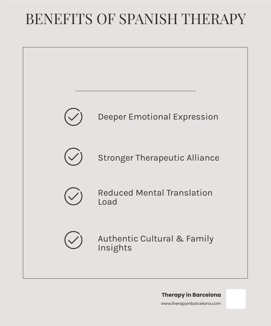 Infographic showing benefits of therapy in Spanish: deeper emotional expression, stronger cultural connection, reduced mental translation load, ability to discuss family dynamics authentically, and greater trust in the therapeutic relationship - therapist in spanish near me infographic checklist-light-beige