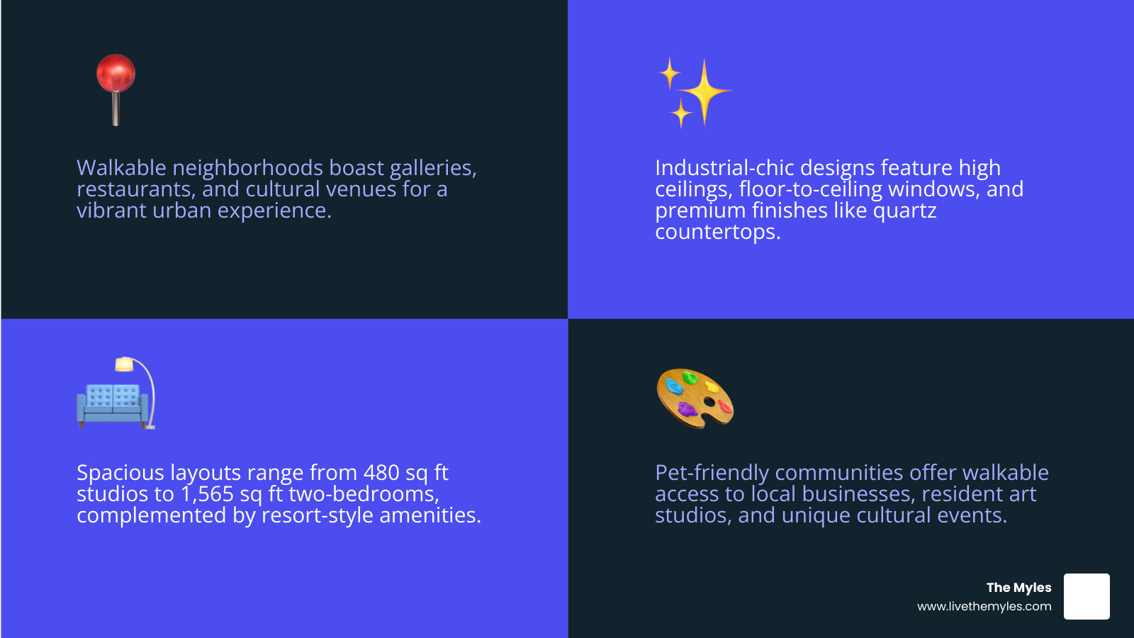 Infographic showing Arts District Luxury Rental characteristics: Location near galleries and cultural venues, Design featuring industrial-chic aesthetics with 9-11 foot ceilings and floor-to-ceiling windows, Amenities including rooftop lounges and resident art studios, and Community integration with walkable access to local businesses and two-pet-friendly policies - arts district luxury rentals infographic 4_facts_emoji_blue Infographic showing Arts District Luxury Rental characteristics: Location near galleries and cultural venues, Design featuring industrial-chic aesthetics with 9-11 foot ceilings and floor-to-ceiling windows, Amenities including rooftop lounges and resident art studios, and Community integration with walkable access to local businesses and two-pet-friendly policies - arts district luxury rentals infographic 4_facts_emoji_blue