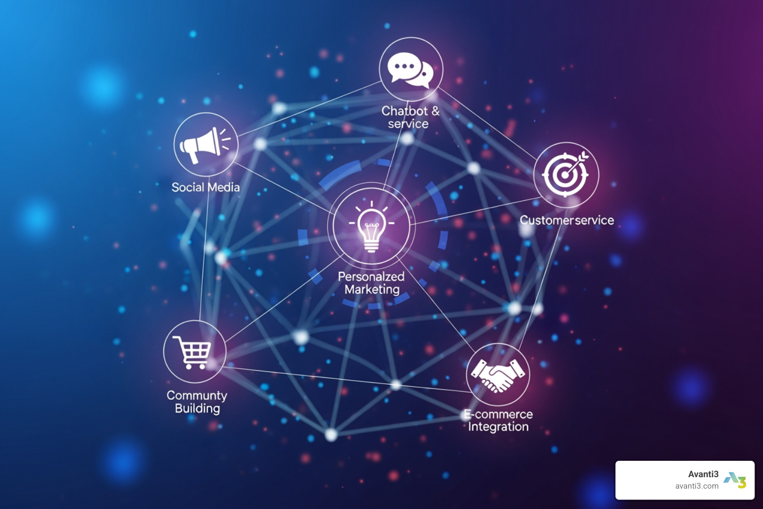 chart showing customer sentiment analysis results - Brand engagement tools chart showing customer sentiment analysis results - Brand engagement tools