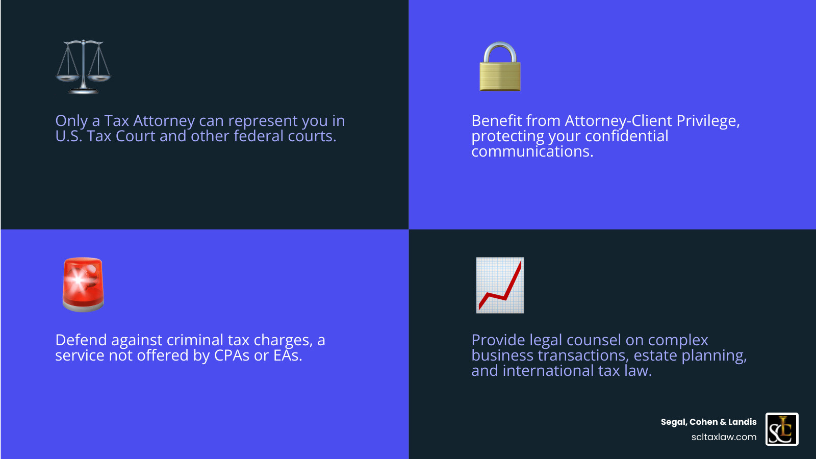 infographic showing when you need a tax attorney versus a CPA, including audit defense, tax court representation, criminal tax defense, complex business transactions, and attorney-client privilege - taxation lawyers near me infographic 4_facts_emoji_blue