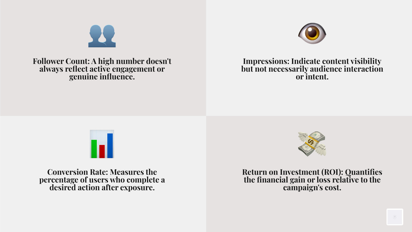 TABLE comparing Vanity Metrics (Likes, Follower Count, Impressions) vs. Actionable Metrics (Click-Through Rate, Conversion Rate, Cost Per Acquisition, ROI) - influencer marketing firm los angeles infographic 4_facts_emoji_grey