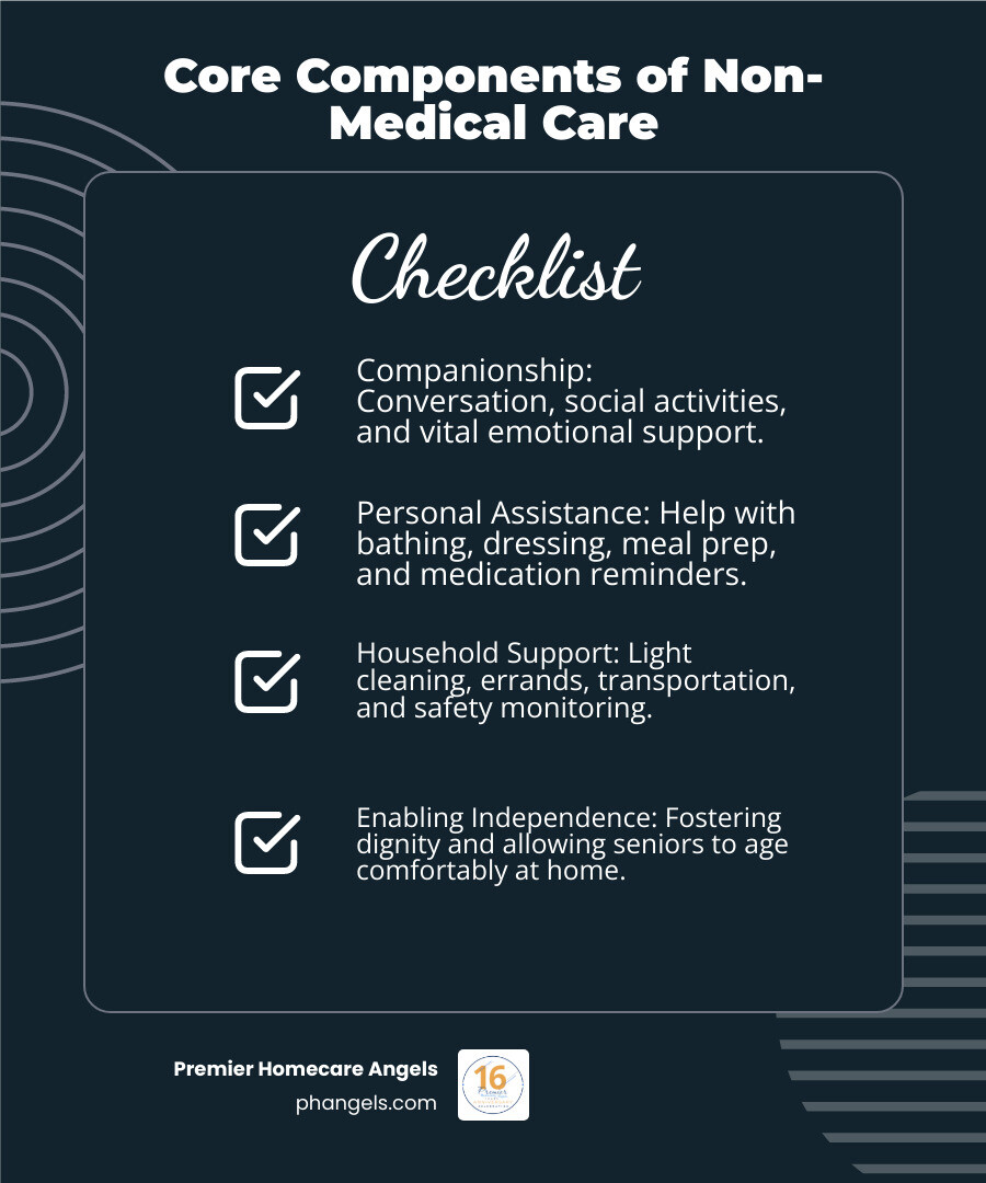 Infographic showing three pillars of non-medical companion care: Companionship (conversation, social activities, emotional support), Personal Assistance (help with bathing, dressing, meal prep, medication reminders), and Household Support (light cleaning, errands, transportation, safety monitoring) - non medical companion care infographic checklist-dark-blue Infographic showing three pillars of non-medical companion care: Companionship (conversation, social activities, emotional support), Personal Assistance (help with bathing, dressing, meal prep, medication reminders), and Household Support (light cleaning, errands, transportation, safety monitoring) - non medical companion care infographic checklist-dark-blue