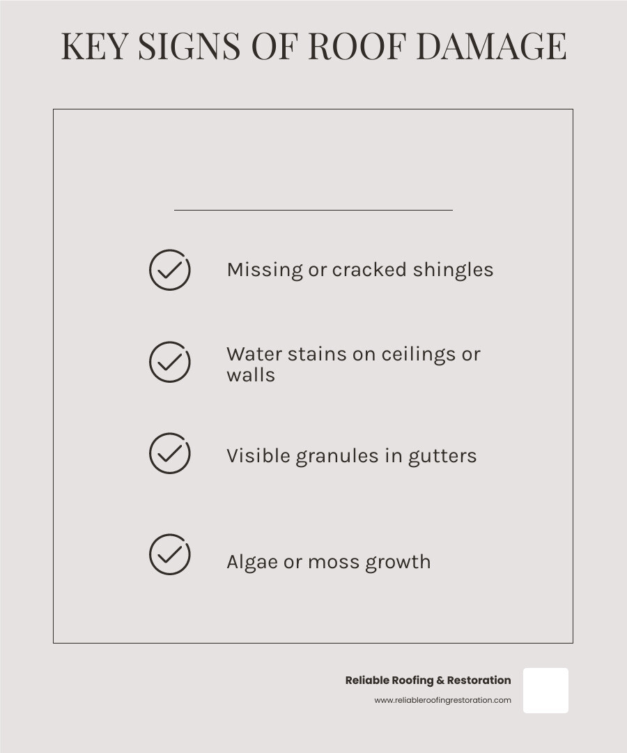 Infographic showing the 5 key signs your roof needs attention: missing or cracked shingles, water stains on ceilings or walls, visible granules in gutters, algae or moss growth, and daylight visible through the roof boards - cypress tx roofing infographic checklist-light-beige