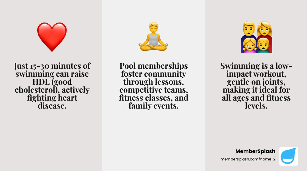 infographic explaining the physical and mental health benefits of regular swimming - membership swimming pool near me infographic 3_facts_emoji_grey