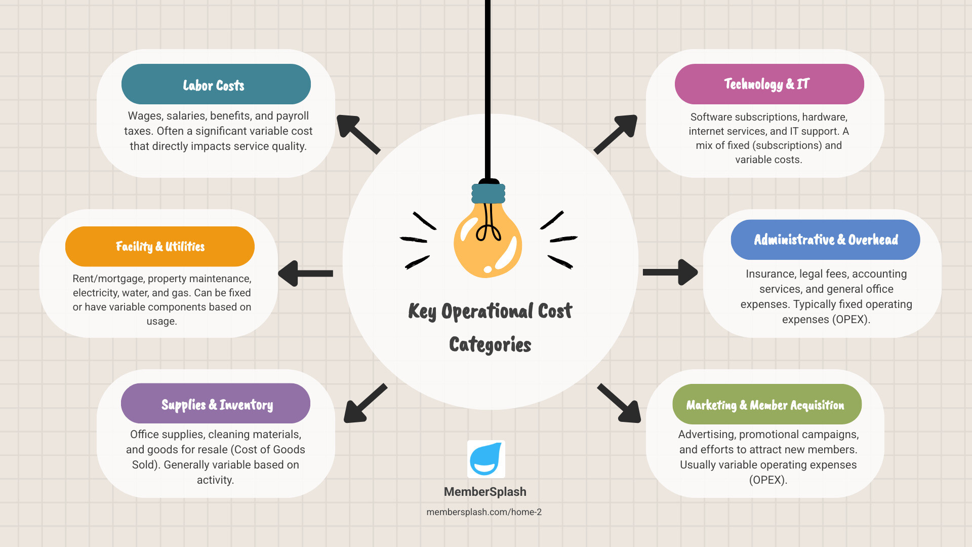 Cut Costs, Not Corners: A Guide to Operational Efficiency - Member Splash