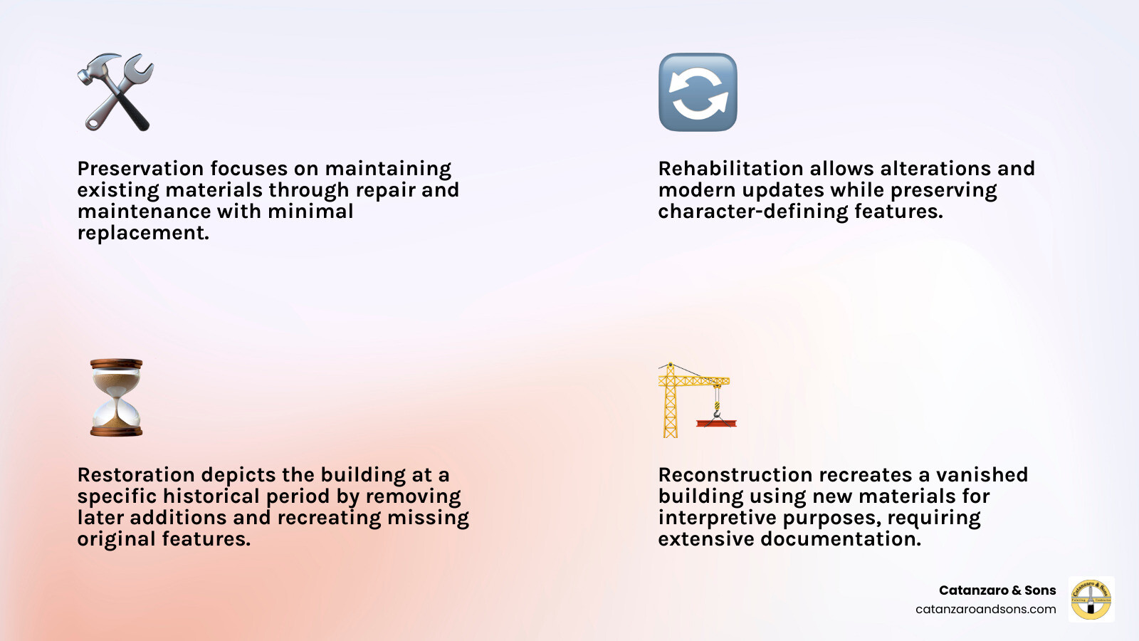 Infographic showing the four historic building treatments: Preservation focuses on maintaining existing materials through repair and maintenance with minimal replacement; Rehabilitation allows alterations and modern updates while preserving character-defining features; Restoration depicts the building at a specific historical period by removing later additions and recreating missing original features; Reconstruction recreates a vanished building using new materials for interpretive purposes, requiring extensive documentation - restoring old buildings infographic 4_facts_emoji_light-gradient Infographic showing the four historic building treatments: Preservation focuses on maintaining existing materials through repair and maintenance with minimal replacement; Rehabilitation allows alterations and modern updates while preserving character-defining features; Restoration depicts the building at a specific historical period by removing later additions and recreating missing original features; Reconstruction recreates a vanished building using new materials for interpretive purposes, requiring extensive documentation - restoring old buildings infographic 4_facts_emoji_light-gradient