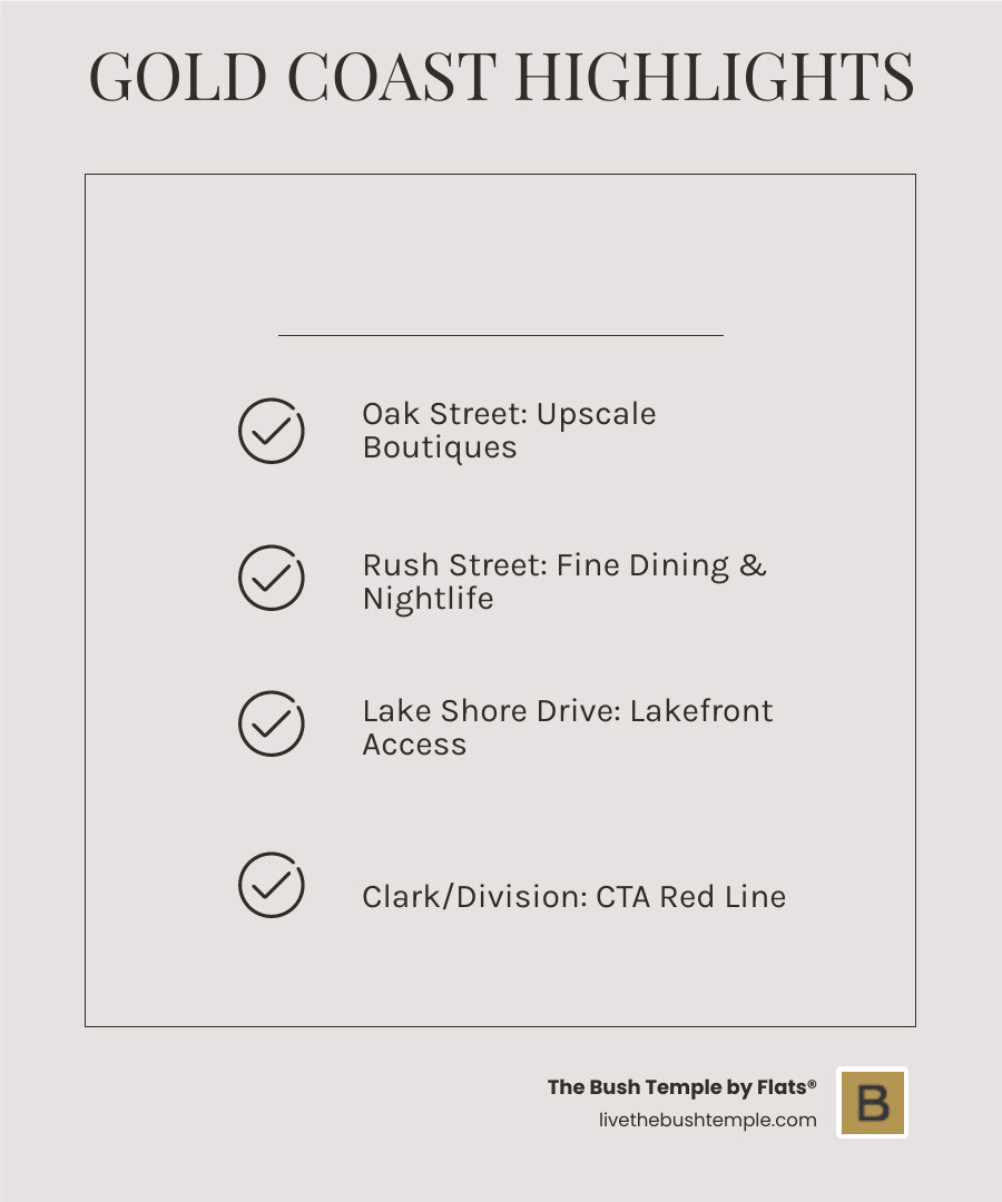 Infographic showing Gold Coast neighborhood map with key streets including Oak Street shopping district, Rush Street dining corridor, Lake Shore Drive lakefront access, Clark/Division Red Line station, and proximity to Magnificent Mile - apartments for rent gold coast chicago infographic checklist-light-beige Infographic showing Gold Coast neighborhood map with key streets including Oak Street shopping district, Rush Street dining corridor, Lake Shore Drive lakefront access, Clark/Division Red Line station, and proximity to Magnificent Mile - apartments for rent gold coast chicago infographic checklist-light-beige