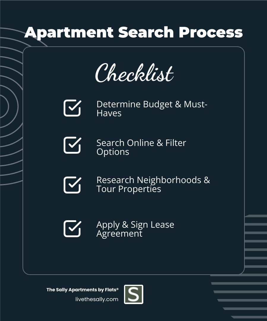 Infographic showing the apartment search process: Step 1 - Determine your must-have features; Step 2 - Search online rental portals with filters for location and amenities; Step 3 - Research neighborhoods for commute time, safety, and lifestyle fit; Step 4 - Schedule and attend property tours; Step 5 - Submit application with required documents and sign lease agreement - apartments for rent infographic checklist-dark-blue Infographic showing the apartment search process: Step 1 - Determine your must-have features; Step 2 - Search online rental portals with filters for location and amenities; Step 3 - Research neighborhoods for commute time, safety, and lifestyle fit; Step 4 - Schedule and attend property tours; Step 5 - Submit application with required documents and sign lease agreement - apartments for rent infographic checklist-dark-blue