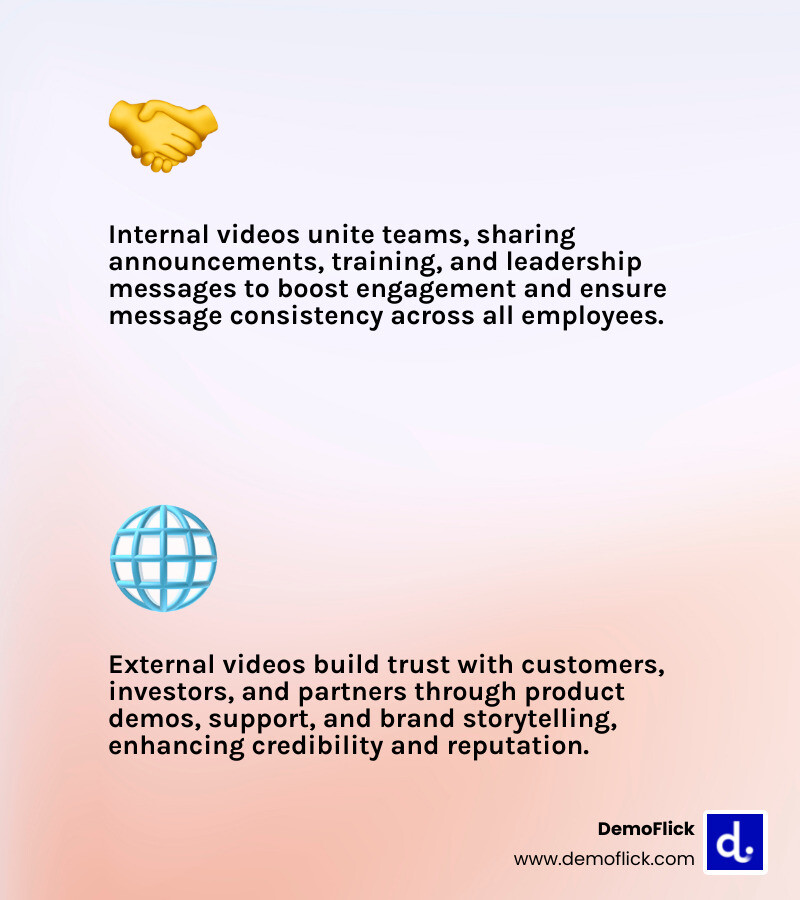 Infographic showing the two main types of corporate communications videos: Internal Communications (leadership messages, training, onboarding, announcements, change management) and External Communications (product demos, customer support, investor relations, brand storytelling, crisis communications), with key benefits listed for each type including engagement rates, message retention, and business impact - Corporate communications videos infographic 2_facts_emoji_light-gradient Infographic showing the two main types of corporate communications videos: Internal Communications (leadership messages, training, onboarding, announcements, change management) and External Communications (product demos, customer support, investor relations, brand storytelling, crisis communications), with key benefits listed for each type including engagement rates, message retention, and business impact - Corporate communications videos infographic 2_facts_emoji_light-gradient