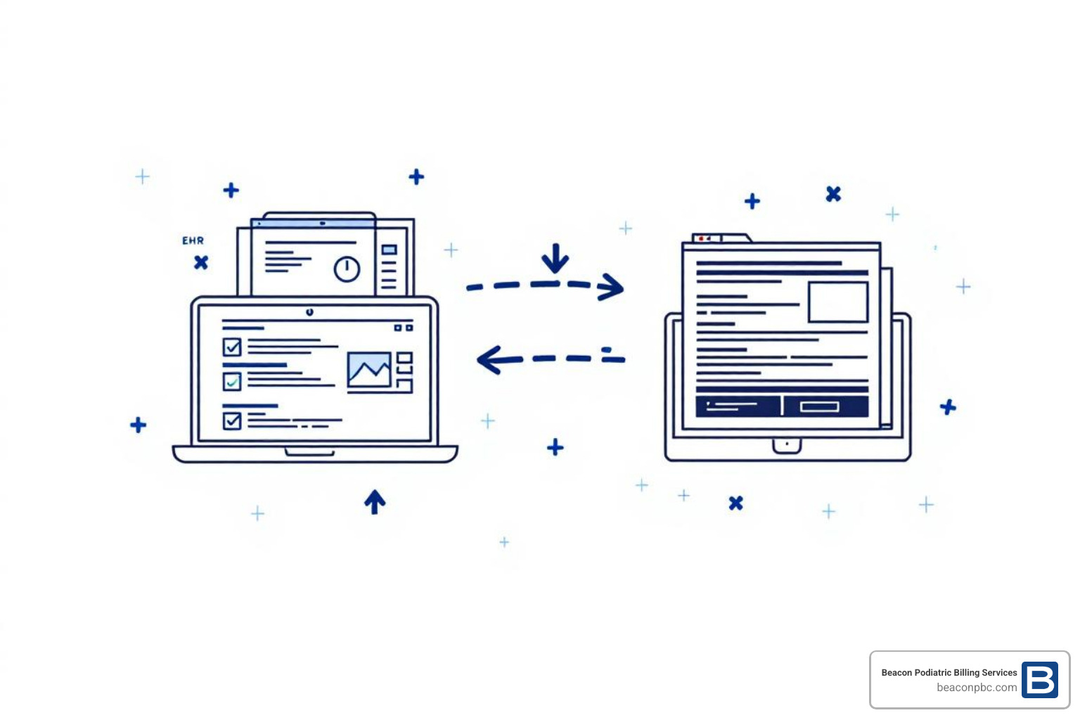 diagram showing EHR and billing software integration - podiatry billing service