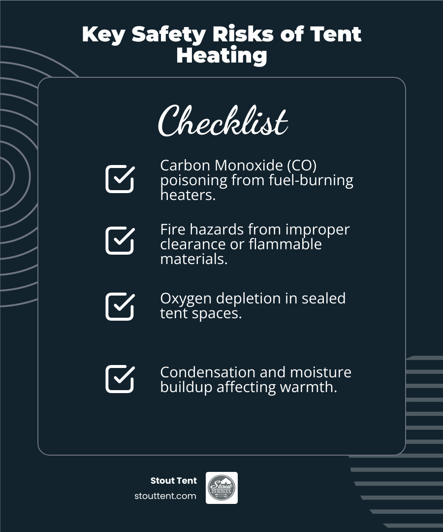 Infographic showing three primary tent heat risks: Carbon monoxide poisoning risk from fuel-burning heaters with inadequate ventilation, fire hazards from improper clearance between heat sources and tent fabric, and condensation buildup from trapped moisture reducing insulation effectiveness - tent heat infographic checklist-dark-blue