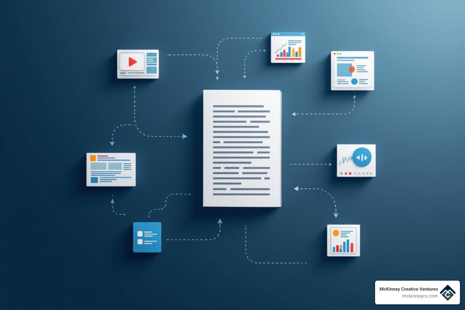 Content repurposing example - b2b content creation