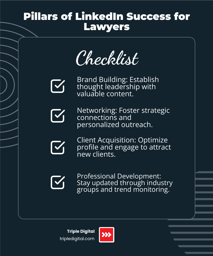 infographic showing four pillars of linkedin success for lawyers: brand building with thought leadership content, networking through strategic connections and personalized outreach, client acquisition via profile optimization and engagement, and professional development through industry groups and trend monitoring - LinkedIn for lawyers infographic checklist-dark-blue infographic showing four pillars of linkedin success for lawyers: brand building with thought leadership content, networking through strategic connections and personalized outreach, client acquisition via profile optimization and engagement, and professional development through industry groups and trend monitoring - LinkedIn for lawyers infographic checklist-dark-blue