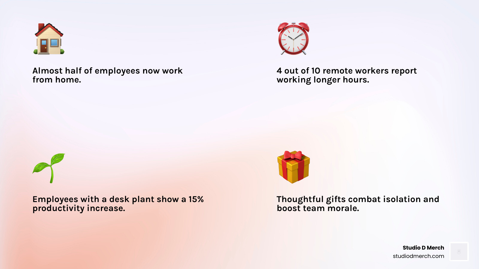 infographic showing remote work statistics: 50% of employees work from home, 40% work longer hours remotely, employees with at least one desk plant show 15% productivity increase, thoughtful gifts combat isolation and boost team morale - gifts for remote employees infographic 4_facts_emoji_light-gradient infographic showing remote work statistics: 50% of employees work from home, 40% work longer hours remotely, employees with at least one desk plant show 15% productivity increase, thoughtful gifts combat isolation and boost team morale - gifts for remote employees infographic 4_facts_emoji_light-gradient