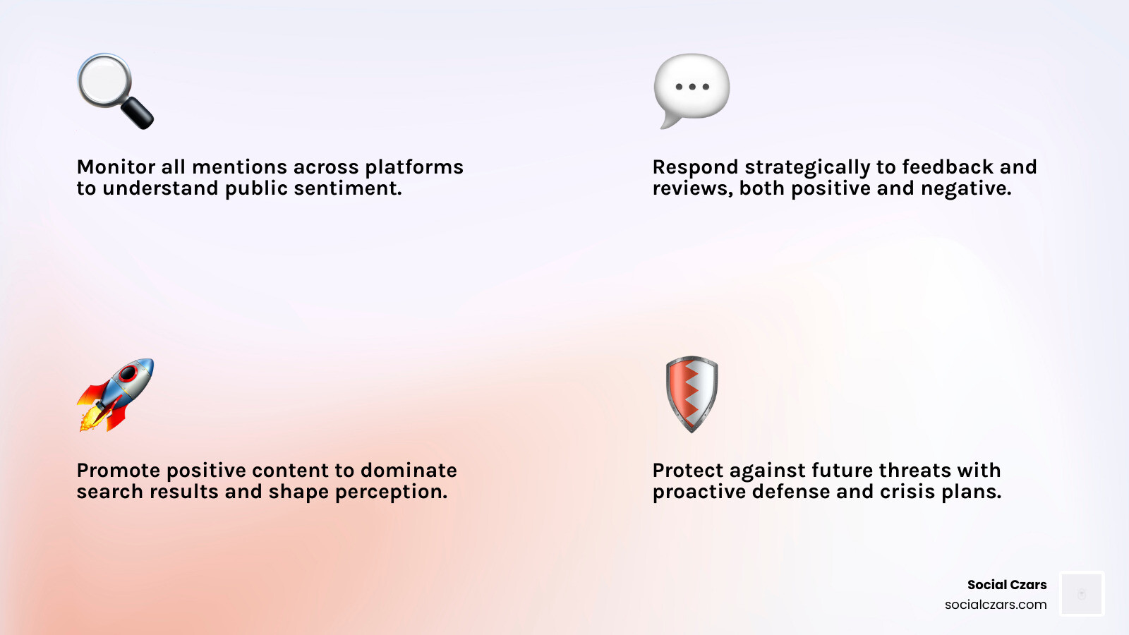 infographic showing the four pillars of ORM: Monitor all mentions across platforms, Respond strategically to feedback and reviews, Promote positive content to dominate search results, and Protect against future threats with proactive defense - Online reputation management specialist infographic 4_facts_emoji_light-gradient