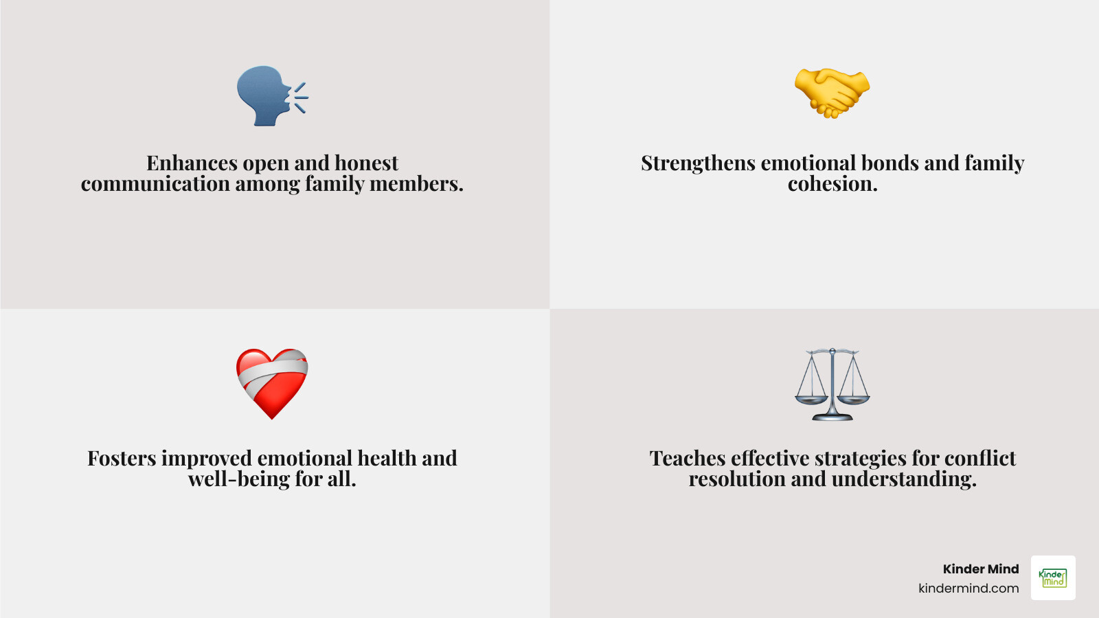 A chart illustrating the positive outcomes of family therapy, such as improved emotional health, better physical health, enhanced communication, and stronger family bonds. - family therapy infographic 4_facts_emoji_grey A chart illustrating the positive outcomes of family therapy, such as improved emotional health, better physical health, enhanced communication, and stronger family bonds. - family therapy infographic 4_facts_emoji_grey