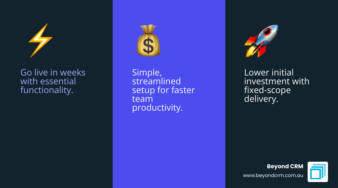 Infographic highlighting speed, cost-effectiveness, and user adoption benefits of a Dynamics 365 quick start - Dynamics 365 quick start infographic 3_facts_emoji_blue