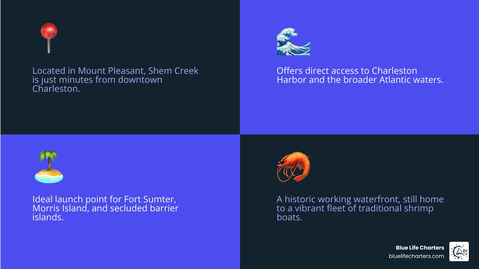 infographic showing Shem Creek's location on a map with proximity markers to Charleston Harbor, Fort Sumter, Arthur Ravenel Jr. Bridge, Morris Island Lighthouse, and nearby barrier islands, with distance indicators and popular boat routes marked - charleston boat rentals shem creek infographic 4_facts_emoji_blue