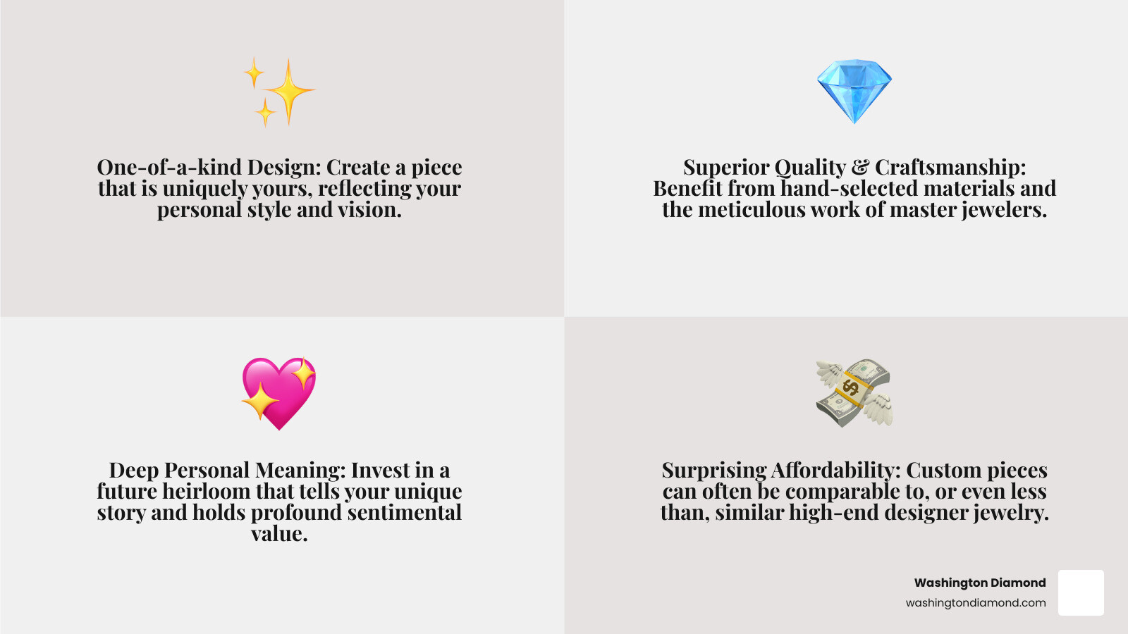 Infographic comparing custom jewelry benefits: one-of-a-kind design, hand-selected materials, personal meaning, heirloom quality, often comparable pricing to designer pieces, collaborative creative process, and perfect fit for your style and budget - Custom jewelry Virginia infographic 4_facts_emoji_grey