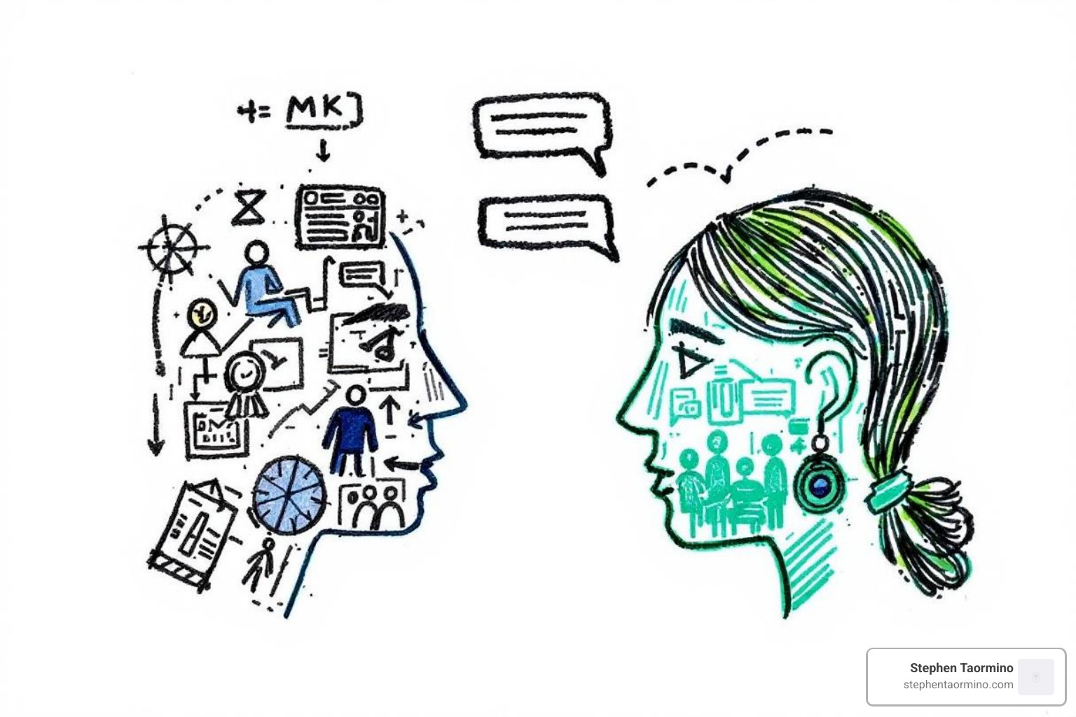 Communication model diagram - conflict resolution training