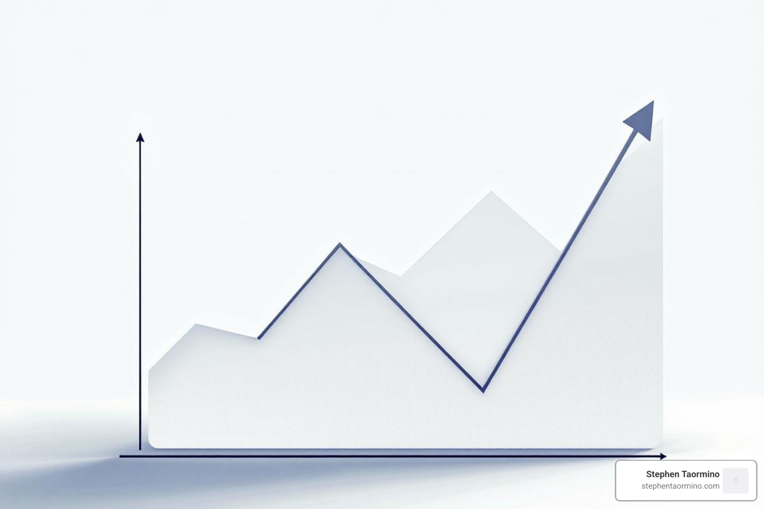 Productivity and turnover graph - conflict resolution training