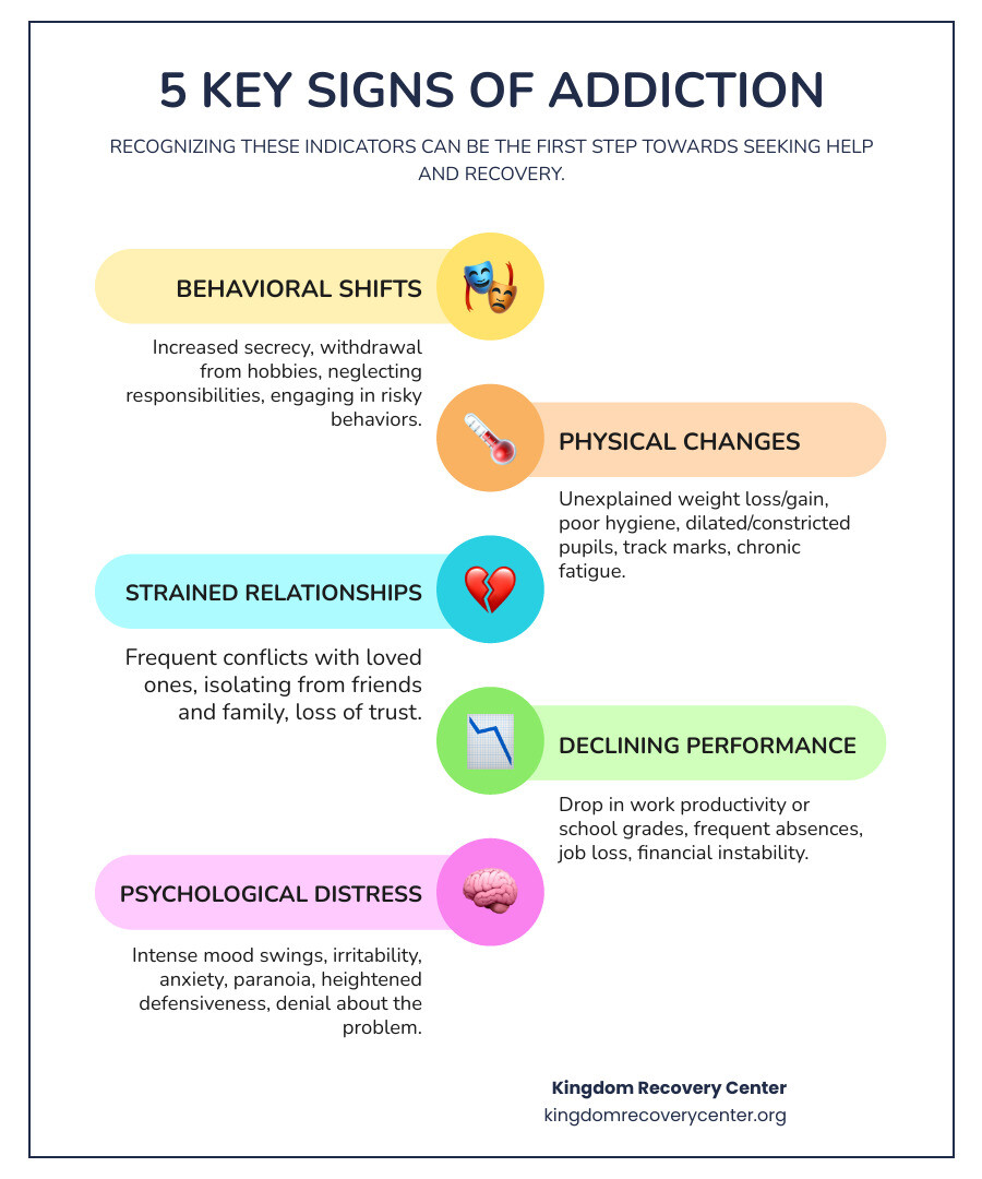 infographic showing the five key signs of addiction including changes in behavior, physical appearance, relationships, work or school performance, and psychological symptoms like denial and mood swings - Drug rehab West Tennessee infographic infographic-line-5-steps-colors