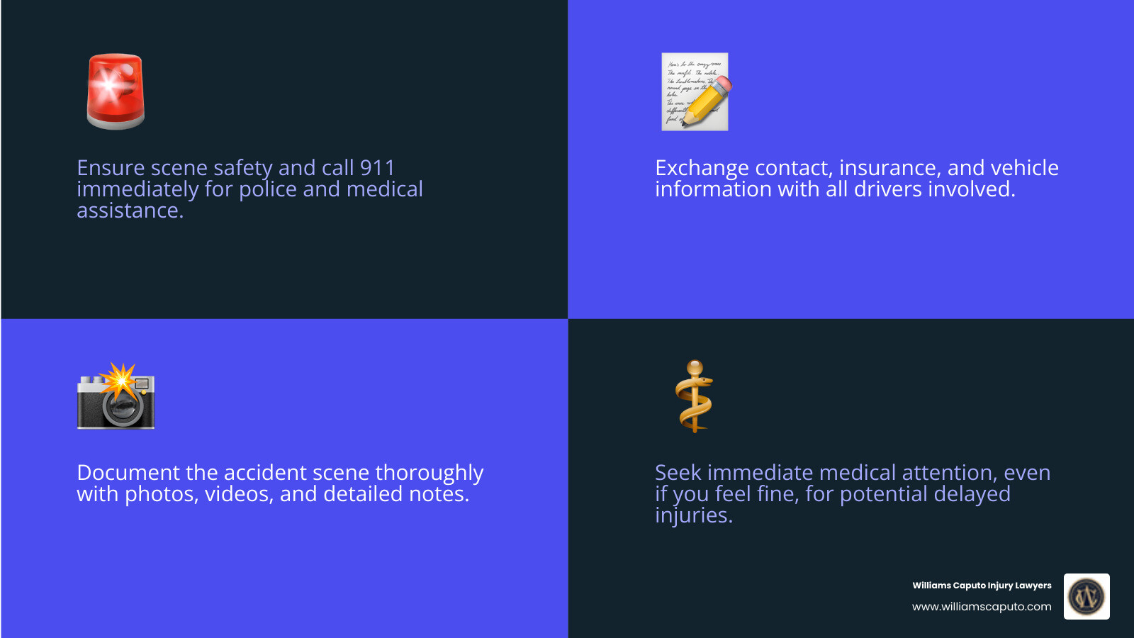 Infographic showing 5 critical steps after an Austin car accident: 1) Ensure safety and call 911 immediately, 2) Exchange information with other drivers and gather witness contacts, 3) Document the scene with photos and notes, 4) Seek medical attention even if you feel fine, 5) Contact an experienced Austin auto accident lawyer before speaking with insurance companies - auto accident lawyer austin infographic 4_facts_emoji_blue