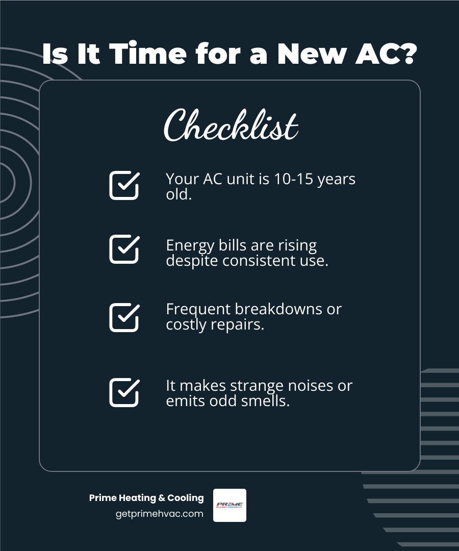 infographic showing five warning signs it's time to replace your air conditioner: unit is 10-15 years old, frequent repairs adding up, rising energy bills despite same usage, strange noises or smells, and uneven cooling throughout home - AC installation company infographic checklist-dark-blue infographic showing five warning signs it's time to replace your air conditioner: unit is 10-15 years old, frequent repairs adding up, rising energy bills despite same usage, strange noises or smells, and uneven cooling throughout home - AC installation company infographic checklist-dark-blue