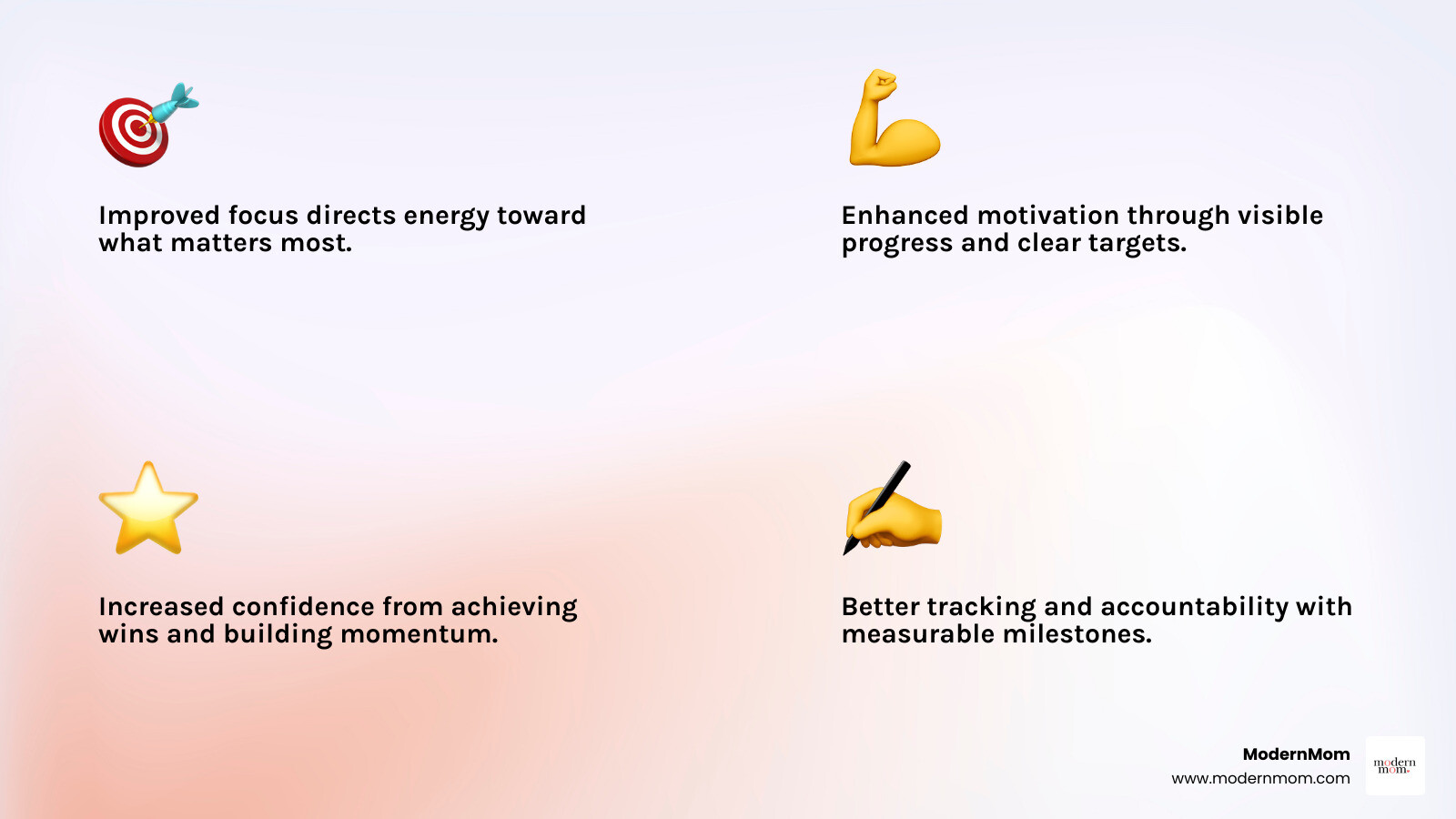 infographic showing the benefits of goal setting including improved focus directing energy toward what matters most, enhanced motivation through visible progress and clear targets, better tracking and accountability with measurable milestones, and increased confidence from achieving wins and building momentum - Goal Setting infographic 4_facts_emoji_light-gradient infographic showing the benefits of goal setting including improved focus directing energy toward what matters most, enhanced motivation through visible progress and clear targets, better tracking and accountability with measurable milestones, and increased confidence from achieving wins and building momentum - Goal Setting infographic 4_facts_emoji_light-gradient