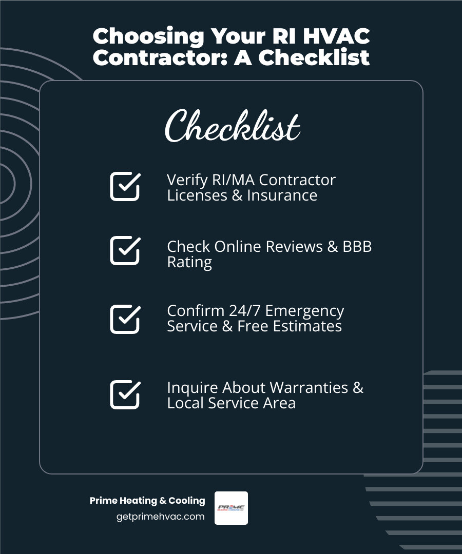 Infographic showing a comprehensive checklist for choosing HVAC contractors in Rhode Island, including: verify RI/MA contractor license numbers, confirm insurance coverage, check BBB rating and online reviews, ask about emergency service availability, request free in-home estimates, inquire about financing options, verify technician certifications, ask about warranty coverage on parts and labor, confirm service area coverage in your town, and check years of experience serving Rhode Island - hvac contractors in ri infographic checklist-dark-blue