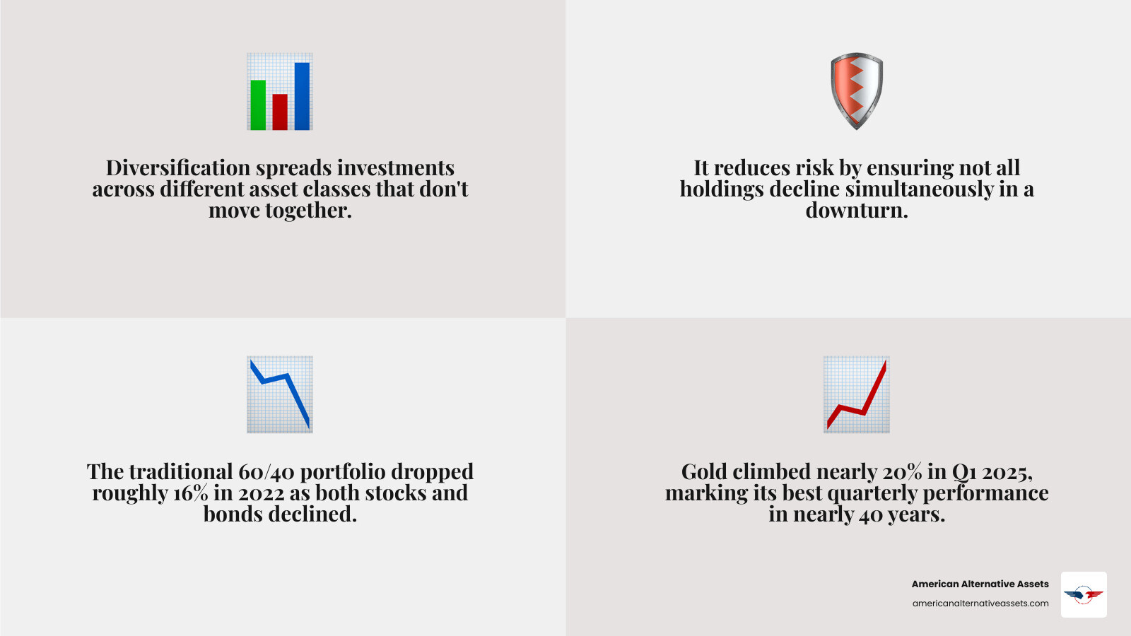 Infographic showing how a diversified portfolio with stocks, bonds, cash, and physical precious metals responds differently during various economic conditions like inflation, recession, and market crashes, with arrows indicating when each asset class typically rises or falls - diversify investment portfolio infographic 4_facts_emoji_grey