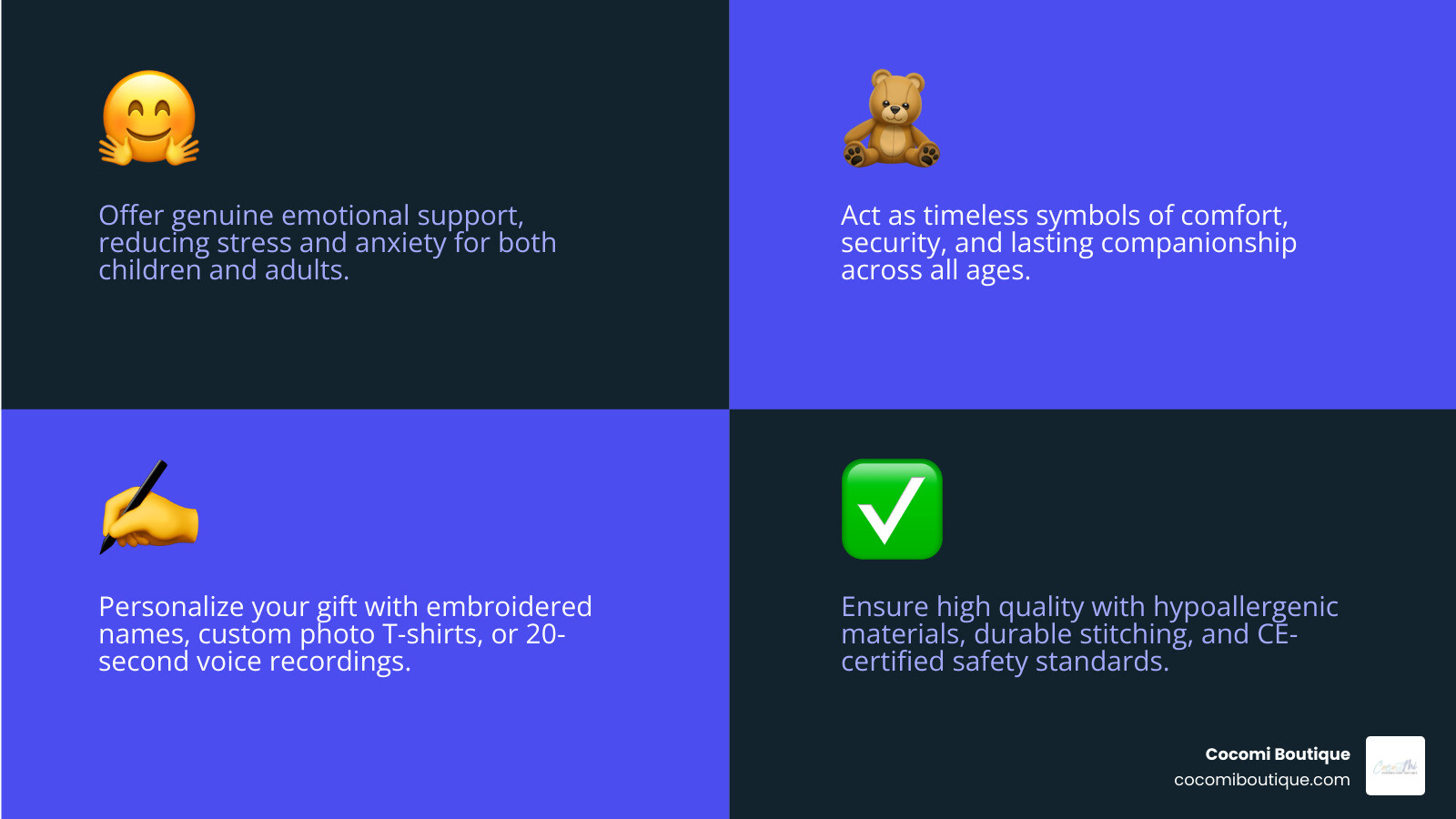 Infographic showing the benefits of teddy bear presents: Emotional Support (reduces anxiety and stress), Comfort Object (provides security for children), Personalization Options (names, photos, voice recordings), Quality Materials (hypoallergenic, BPA-free, CE certified), Perfect for All Ages (from newborns to adults), and Suitable Occasions (birthdays, new baby, sympathy, celebrations) - teddy bear present infographic 4_facts_emoji_blue Infographic showing the benefits of teddy bear presents: Emotional Support (reduces anxiety and stress), Comfort Object (provides security for children), Personalization Options (names, photos, voice recordings), Quality Materials (hypoallergenic, BPA-free, CE certified), Perfect for All Ages (from newborns to adults), and Suitable Occasions (birthdays, new baby, sympathy, celebrations) - teddy bear present infographic 4_facts_emoji_blue