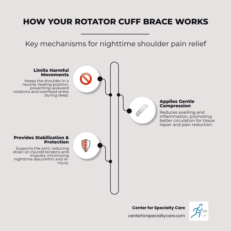 Find Your Perfect Fit: Best Rotator Cuff Sleeping Braces for Pain ...