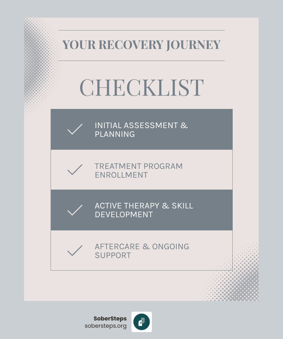 infographic showing the pathway from substance abuse through assessment, treatment program enrollment, active therapy and counseling, skills development, discharge planning, and ongoing aftercare support leading to sustained recovery - abuse programs infographic checklist-light-blue-grey