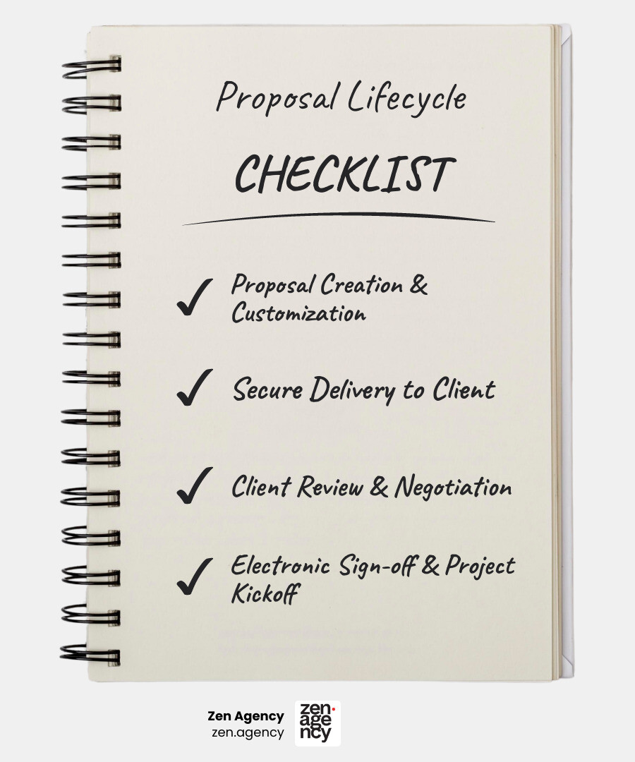 infographic showing proposal lifecycle from creation through client review to electronic signature and project kickoff - proposal for website development and maintenance doc infographic checklist-notebook infographic showing proposal lifecycle from creation through client review to electronic signature and project kickoff - proposal for website development and maintenance doc infographic checklist-notebook
