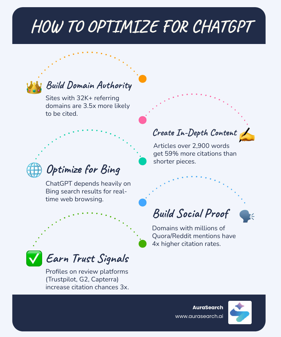 Infographic comparing traditional Google search results showing 10 blue links versus ChatGPT response showing conversational answer with cited sources and recommendations - Optimize for ChatGPT infographic infographic-line-5-steps-blues-accent_colors