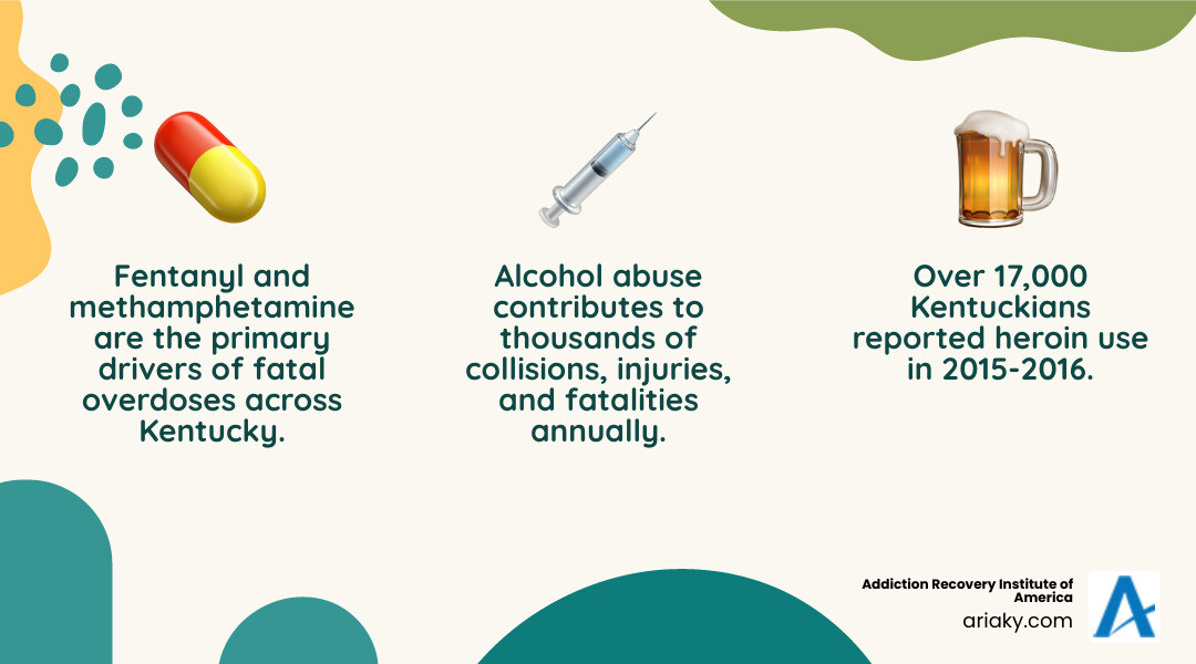 infographic explaining the most commonly abused substances in Kentucky and their effects - rehab in lexington ky infographic 3_facts_emoji_nature