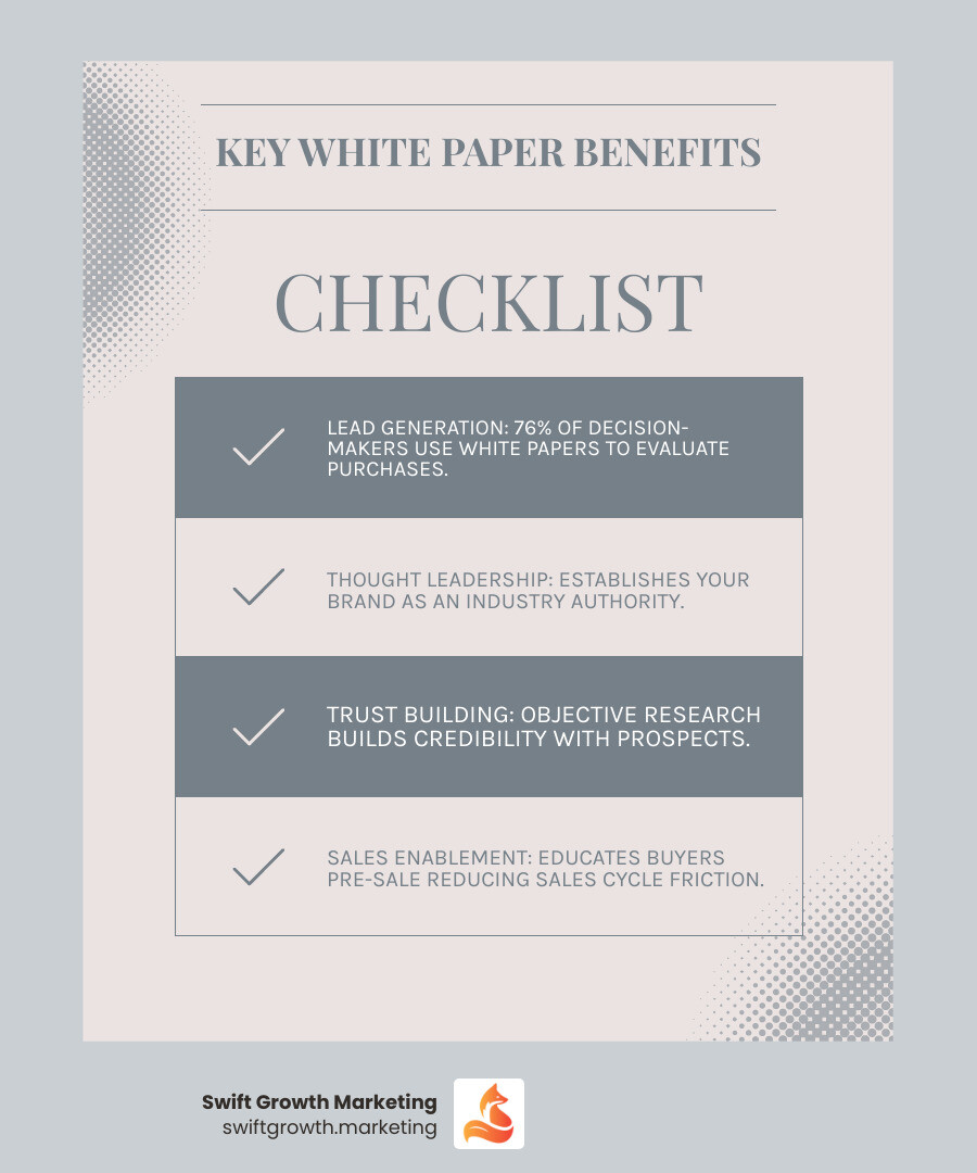 White Paper Development Infographic showing four key benefits: 1. Lead Generation - 76% of decision-makers use white papers to evaluate purchases, 2. Thought Leadership - Establishes your brand as an industry authority, 3. Trust Building - Objective research builds credibility with prospects, 4. Sales Enablement - Educates buyers pre-sale reducing sales cycle friction - white paper development infographic checklist-light-blue-grey
