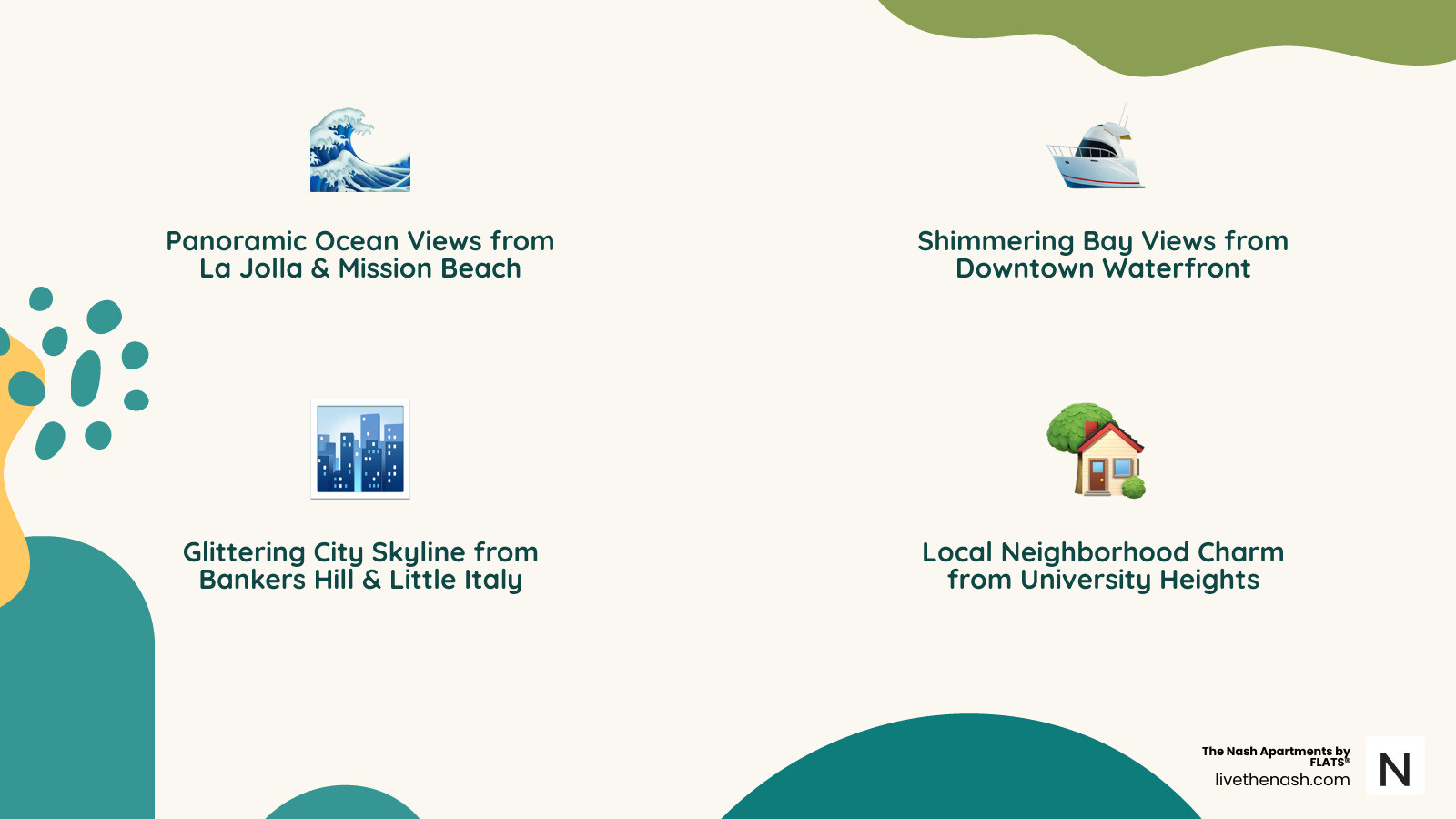 Infographic showing types of San Diego rooftop restaurant views: Ocean views from La Jolla and Mission Beach locations, Bay views from downtown waterfront venues, City skyline panoramas from Bankers Hill and Little Italy, and Neighborhood views from University Heights breweries - best rooftop restaurants san diego infographic 4_facts_emoji_nature