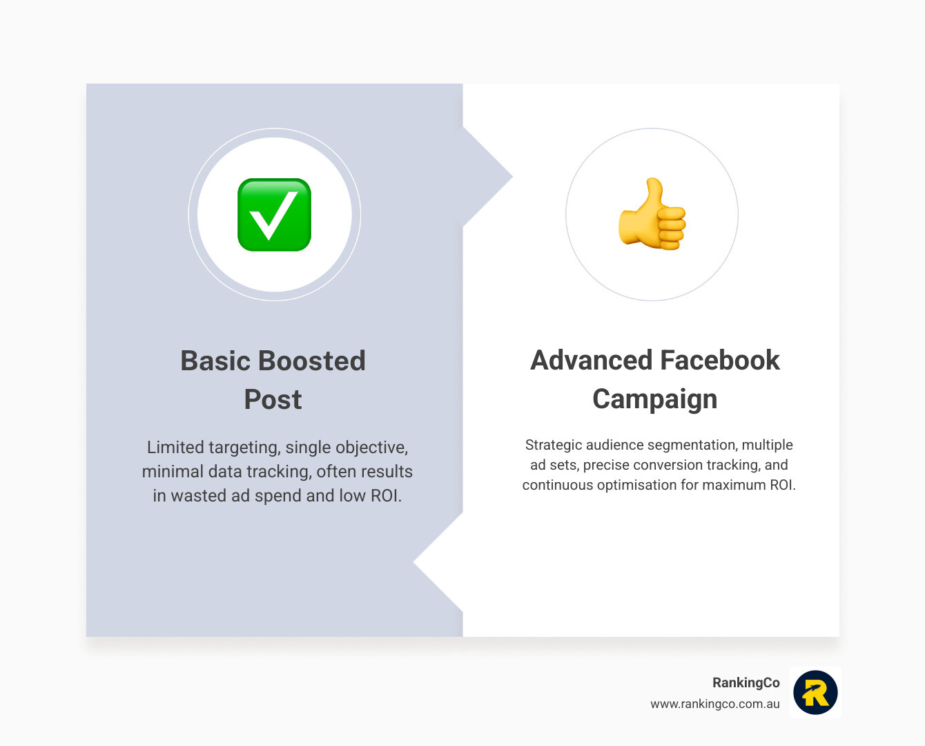 infographic showing the difference between boosted posts and advanced Facebook campaigns - Advanced Facebook advertising infographic comparison-2-items-formal
