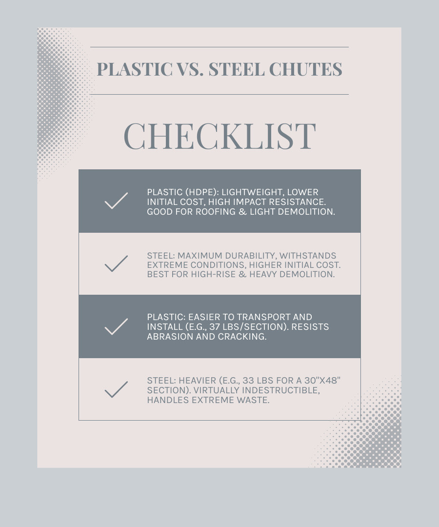 Comparison of Plastic vs. Steel Construction Debris Chutes - construction debris chute infographic checklist-light-blue-grey